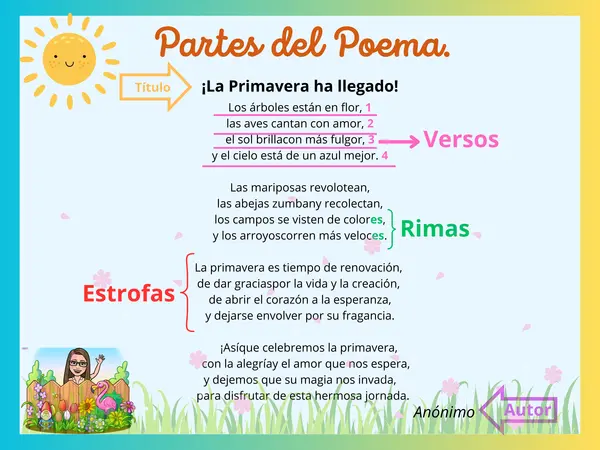 Partes del Poema | profe.social